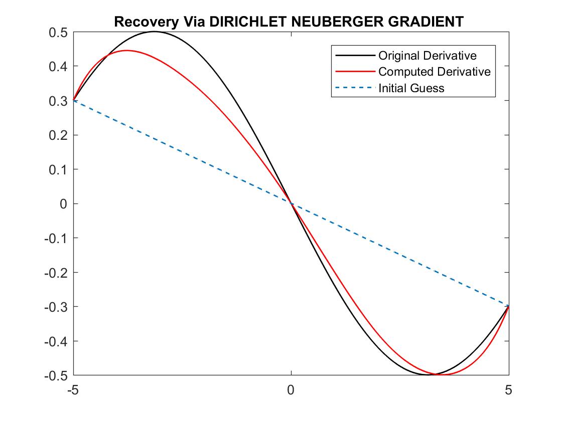 Figure 20